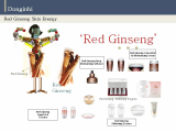 Red Ginseng Cosmetics